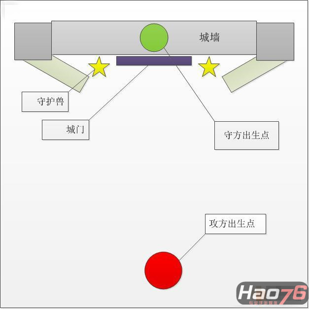 《天龙八部3D》帮会战之城门攻防战 保家很重要