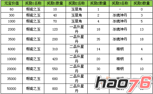 《天龙八部3D》疯狂10月消费返利活动