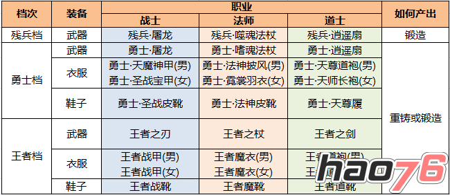 3档全新装备 勇士极致追求