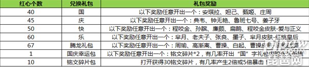 王者荣耀闪闪的红心不够怎么办 闪闪的红心搞不到67个