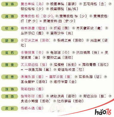 奇迹暖暖联盟委托9-6高分攻略