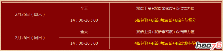 《QQ飞车》2.25~2.26全民得趣味套装